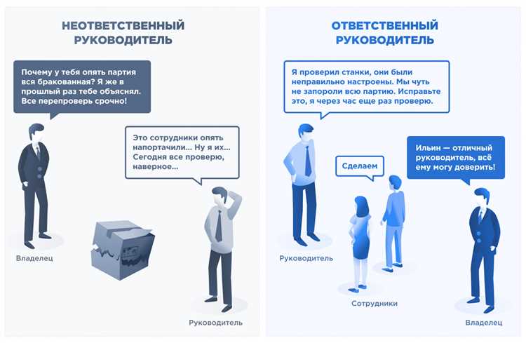 Ответственность за дисциплину и работу персонала отделения