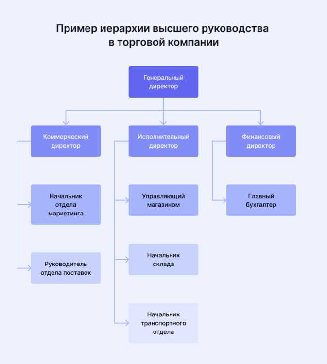 Кто назначает и увольняет сотрудников: права главврача и заведующего