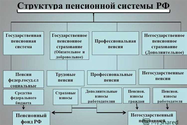 Особые условия для государственных служащих