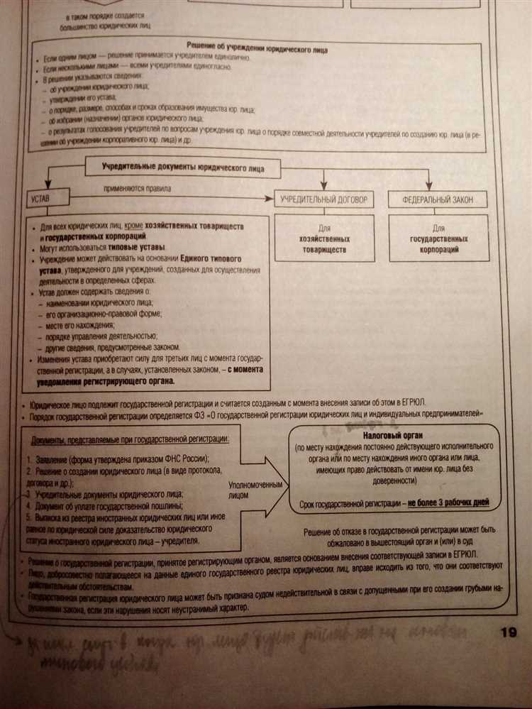 Проверка полномочий контрагентов перед подписанием договора
