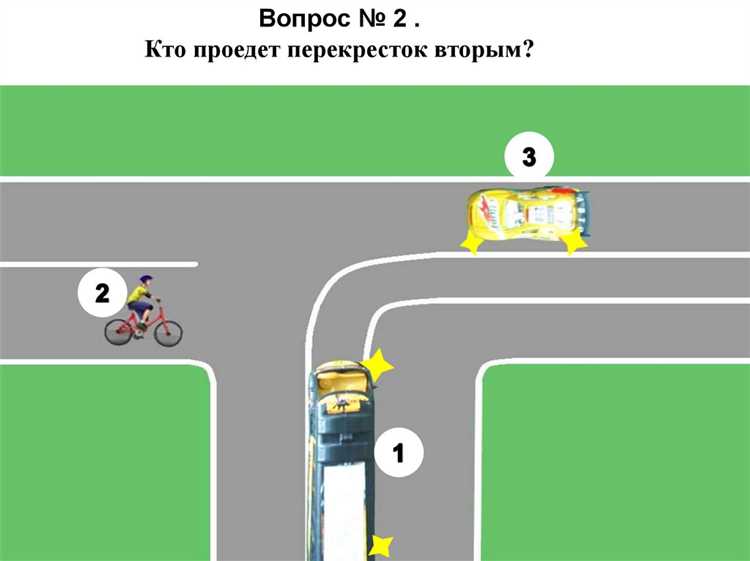 Приоритет движения на регулируемом перекрестке