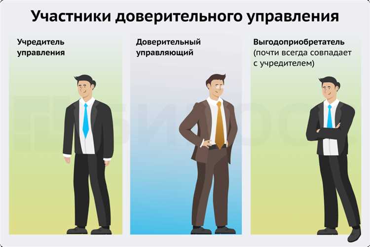 Кто из перечисленных лиц является стороной в договоре доверительного управления имуществом