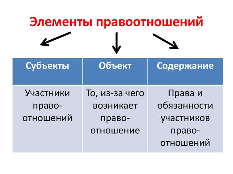 Примеры сочетания разных участников в практике