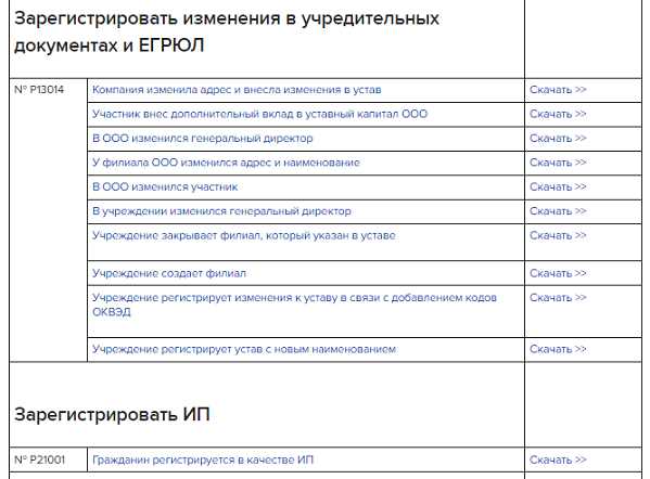 undefinedЗаявителем</strong> при внесении изменений может быть руководитель юридического лица, его уполномоченный представитель или нотариус, действующий на основании доверенности. Для физических лиц, зарегистрированных как индивидуальные предприниматели, изменения подаются лично или через доверенного лица с нотариально заверенной доверенностью. При этом документы должны соответствовать требованиям Федеральной налоговой службы и содержать точные сведения, подтверждающие изменения.»></p>
<p>При подготовке заявки важно учитывать сроки внесения изменений: большинство изменений необходимо подать в течение 3 рабочих дней с момента их возникновения. Необходимые документы включают заявление по установленной форме, решение о внесении изменений, а также подтверждающие документы, такие как протокол собрания участников или приказ о назначении руководителя. Подача через электронный сервис ФНС ускоряет процесс и позволяет отслеживать статус заявки.</p>
<p><em>Рекомендация:</em> перед подачей заявки тщательно проверить все данные, убедиться в правильности подписей и наличии заверений, чтобы избежать возврата документов или отказа во внесении изменений. Планирование и точное соблюдение процедур минимизируют риски и обеспечивают своевременное обновление сведений в ЕГРЮЛ.</p>
<h2>Юридические лица: порядок подачи изменений</h2>
<p><img decoding=