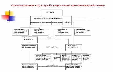 Нормативные акты, регулирующие формирование подразделений