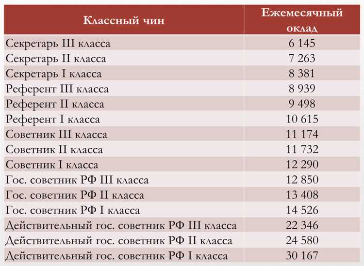 – сертификат об отсутствии ВИЧ-инфекции при работе в ряде ведомств;undefined