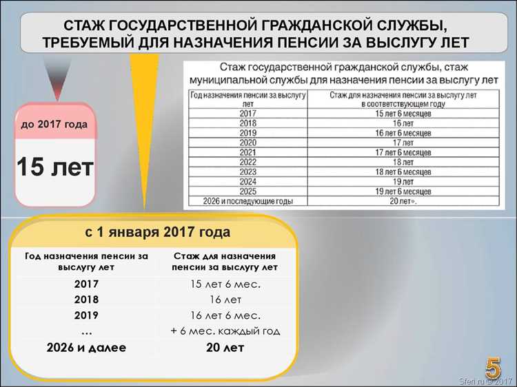 Кто может стать госслужащим в рф требования Кто может стать госслужащим в рф требования