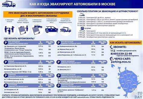 Документы, необходимые для владельца автомобиля при получении с штрафстоянки