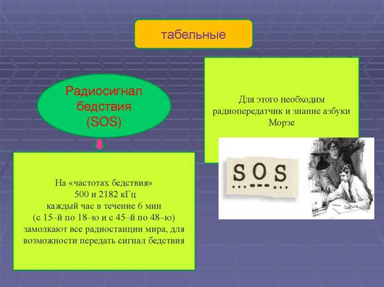 Используемые средства оповещения на рабочем месте