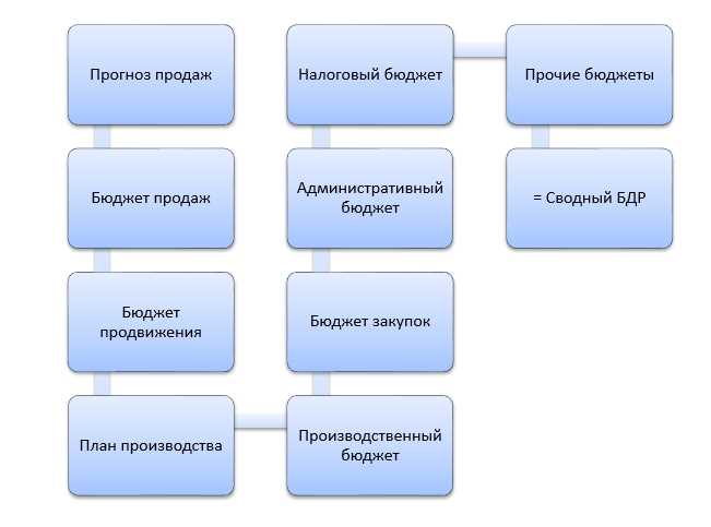 Ответственность руководителей подразделений за предоставление данных