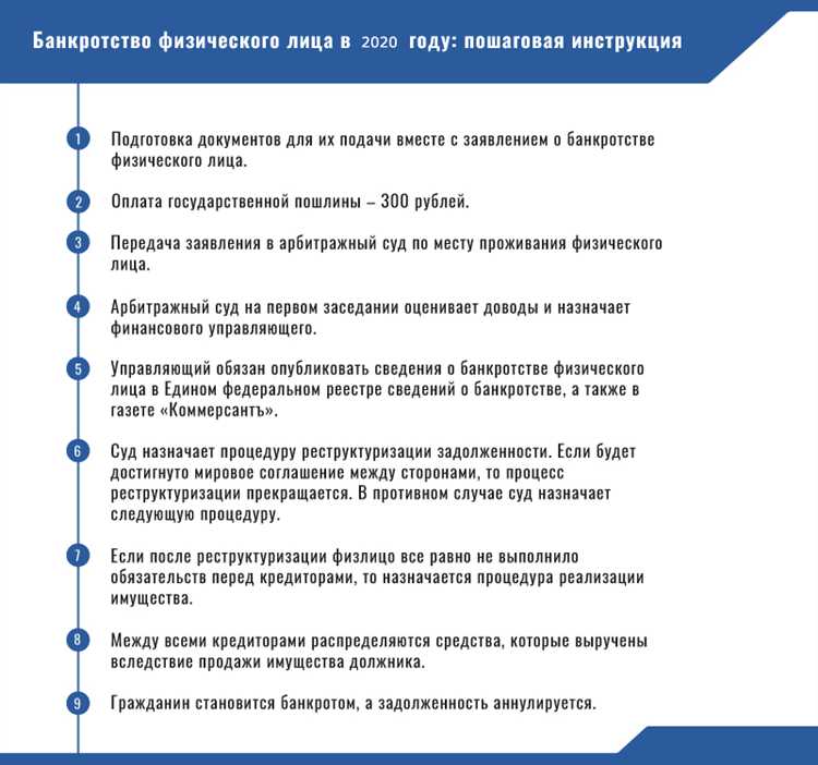 Роль арбитражного суда в выборе финансового управляющего