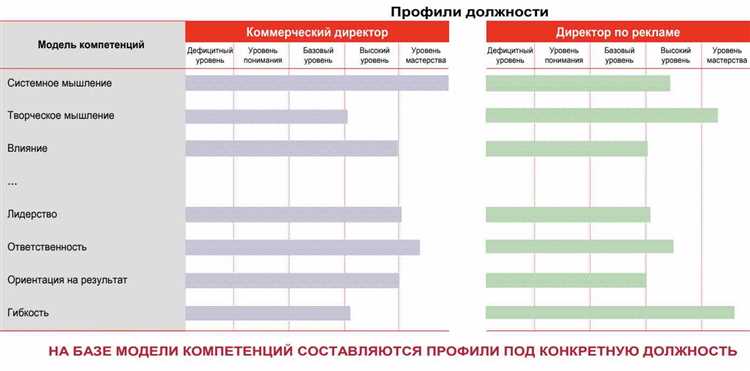 Роль кадровых служб в анализе результатов работы