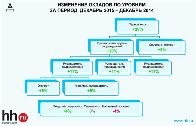 Обязанности по обучению и информированию персонала
