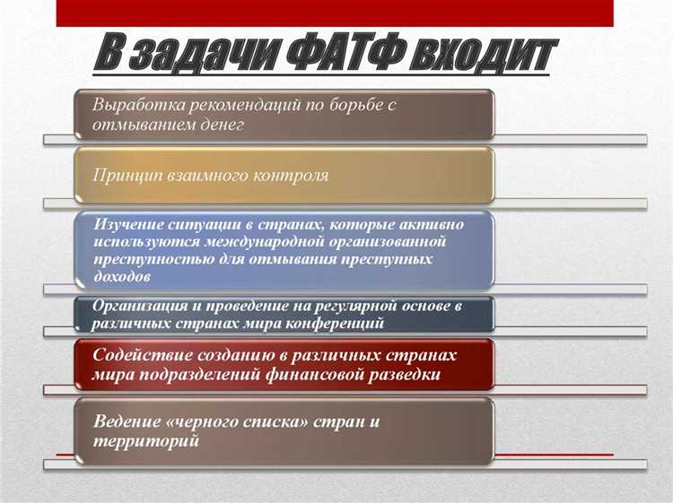 Документы и внутренние регламенты в зоне его контроля