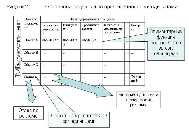 Какие функции закрепляются за ответственным лицом