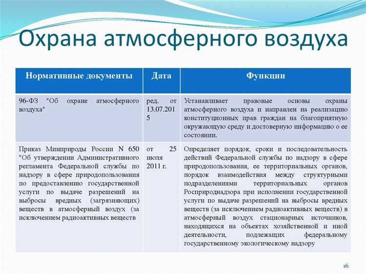 Обучение персонала и инструкции по соблюдению норм