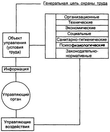Распределение полномочий при подготовке документов СУОТ