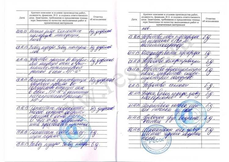Контроль точности и полноты информации в журнале