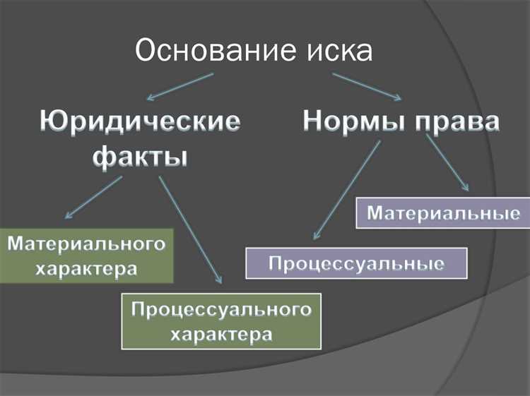 Документы и доказательства при корректировке иска
