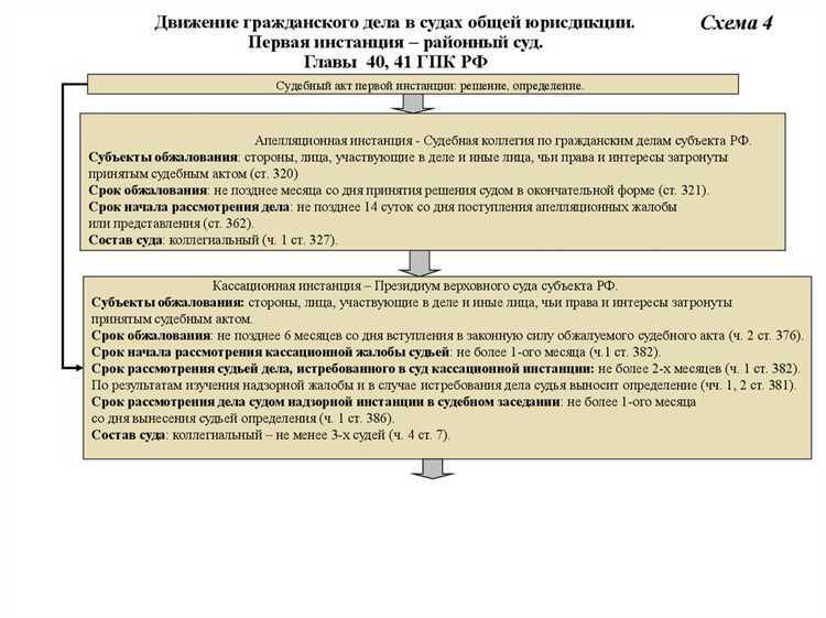 Организация работы судебных заседаний