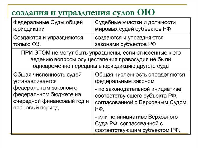 Управление документооборотом и архивированием