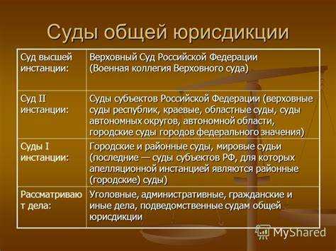 Функции секретариата и делопроизводства