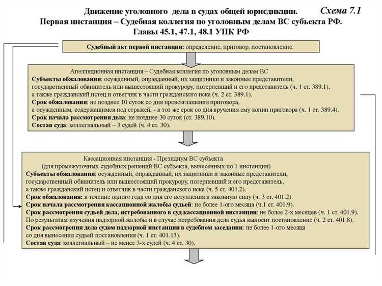 Обеспечение технической и информационной поддержки