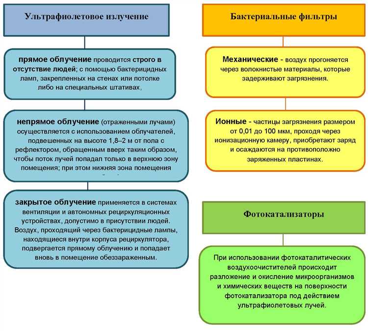 Документальное оформление контроля и отчётность перед надзорными органами