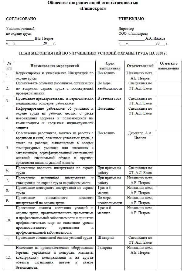 Документирование выявленных нарушений и рисков