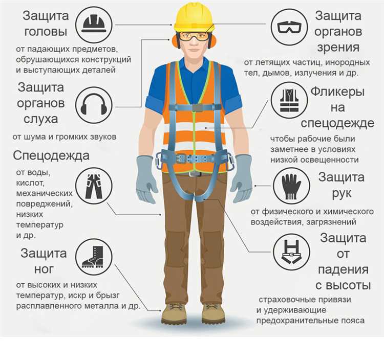 Перечень официальных органов сертификации СИЗ