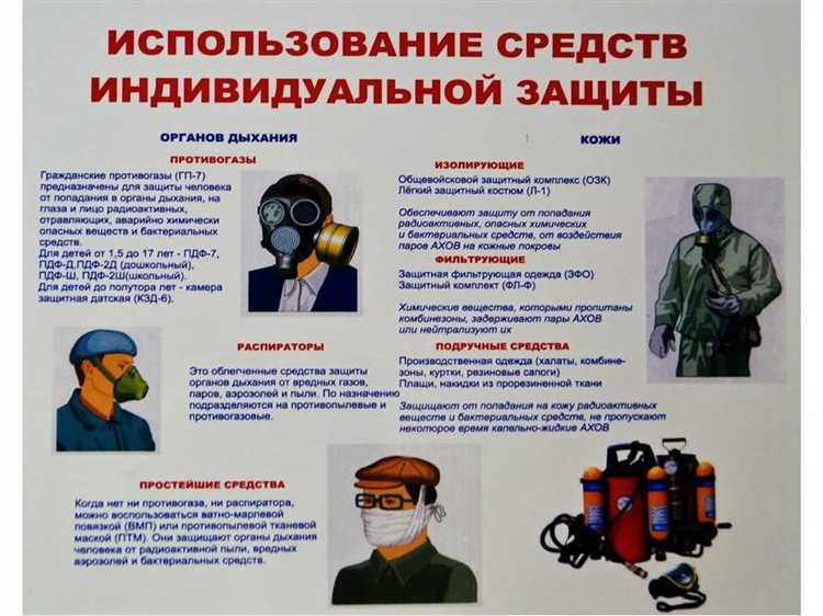 Международное признание сертификатов СИЗ