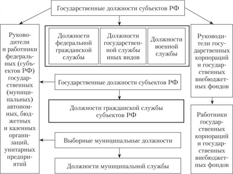 Кто осуществляет управление го в организации