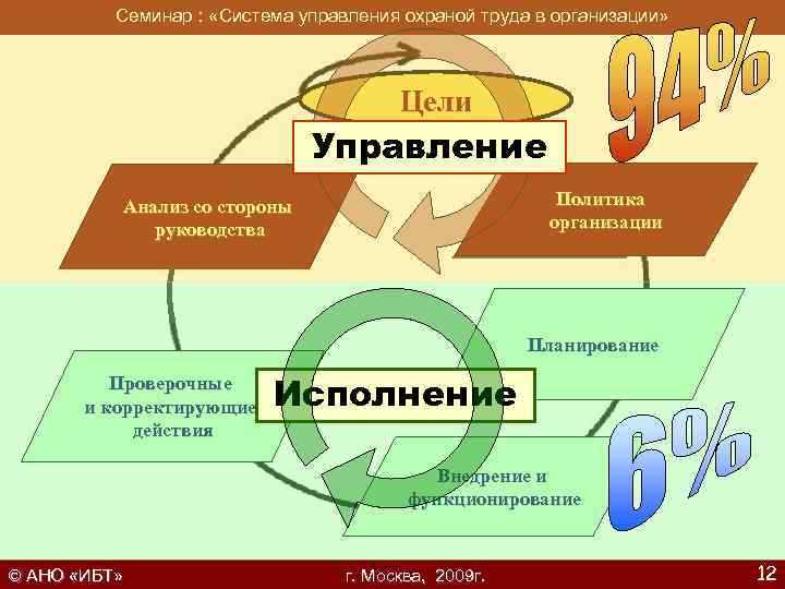 Назначение ответственных за охрану труда в компании