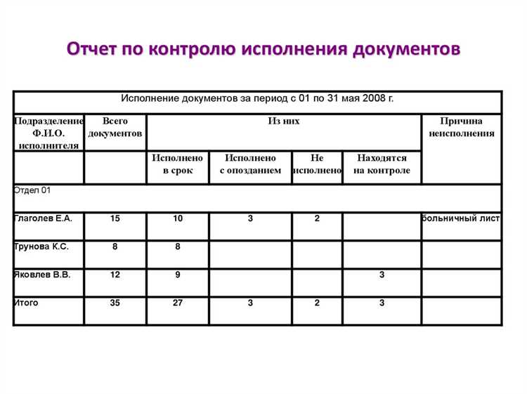 Установление сроков исполнения и контроля за их соблюдением