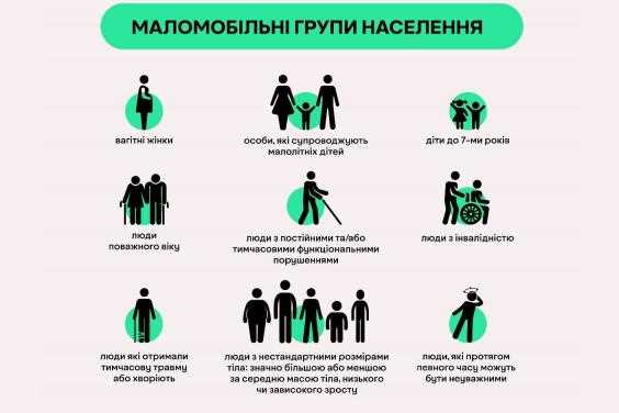 Пожилые люди: потребности в доступной среде