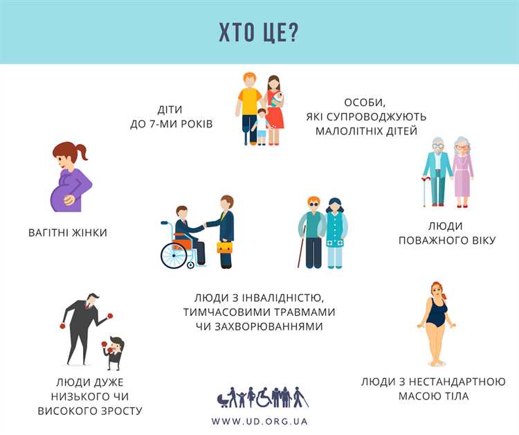 Социальная и медицинская поддержка для маломобильных граждан