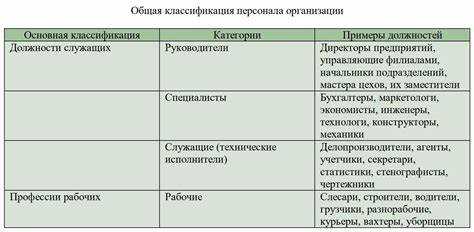 Организация взаимодействия между вспомогательными и основными сотрудниками
