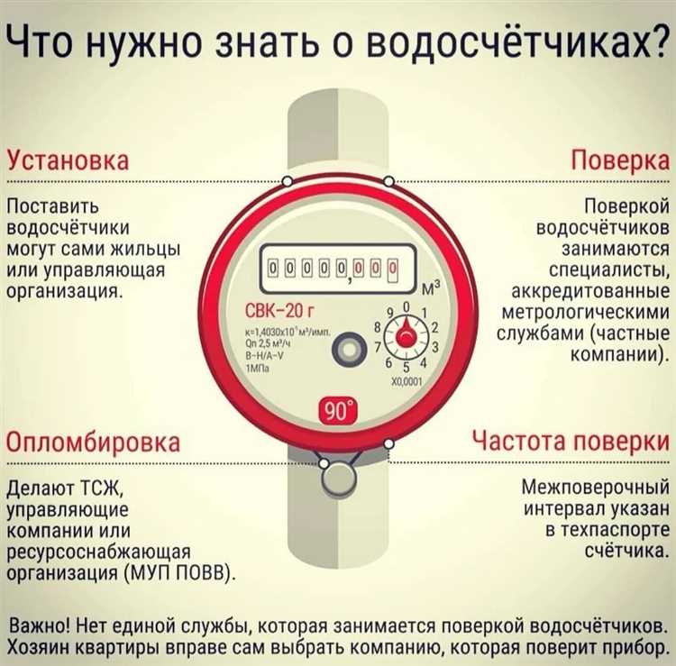 Кто оплачивает поверку счетчиков воды