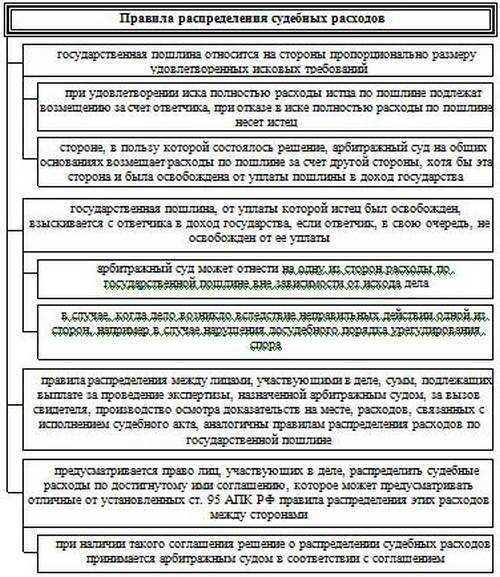 Контроль и согласование платежей