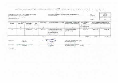 Ответственные лица за распоряжение средствами