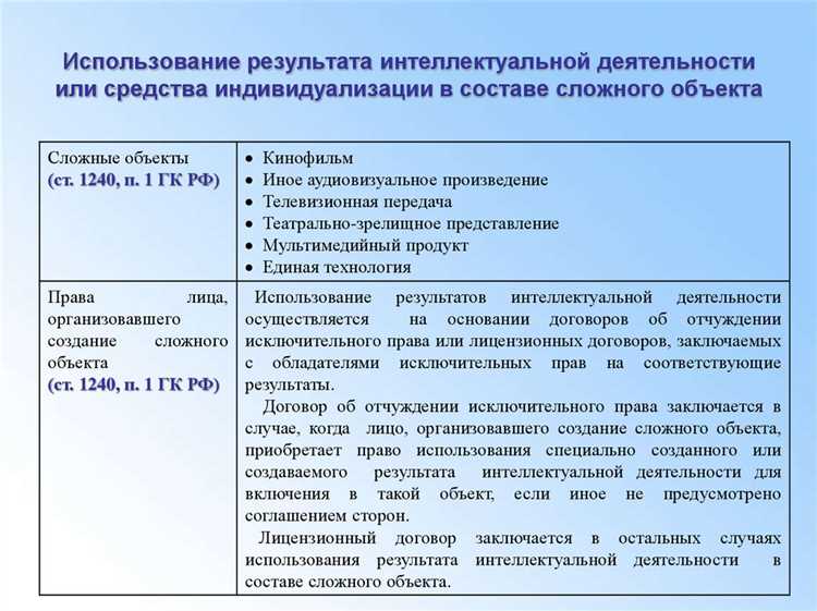 Авторство при работе по договору или по заданию работодателя