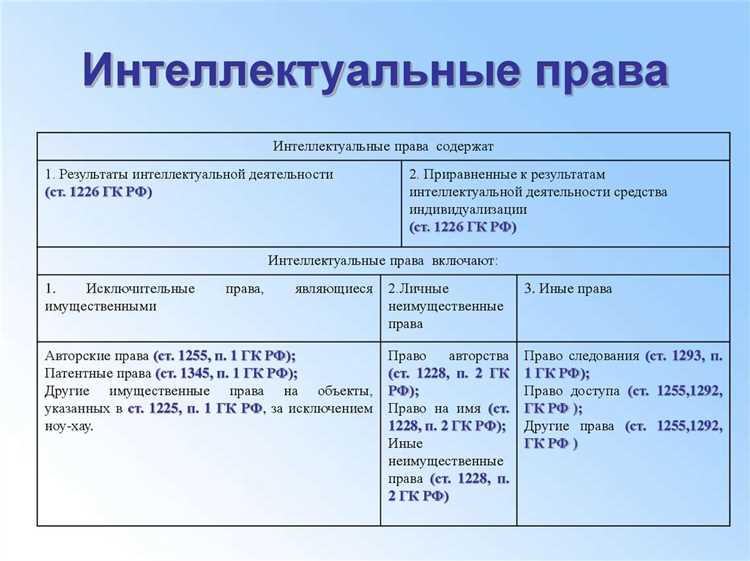 Особенности авторства при использовании чужих идей и материалов