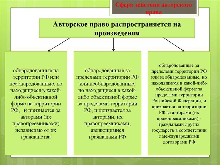 Роль соавторов при создании коллективного результата