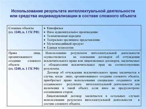 Кто признается и не признается автором результата интеллектуальной деятельности Кто признается и не признается автором результата интеллектуальной деятельности