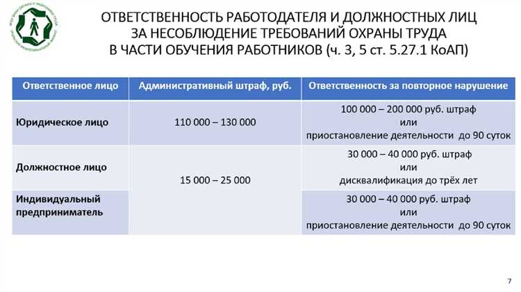 Категории работников, обязанные проходить обучение по охране труда