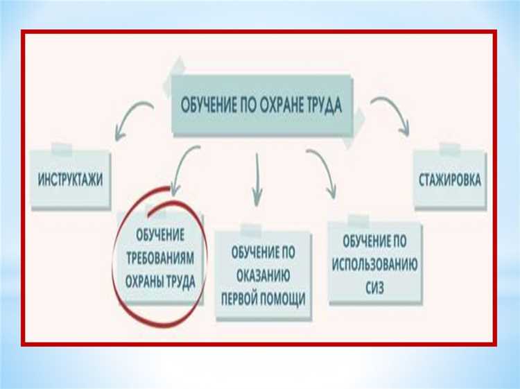 Ответственные лица за организацию обучения и контроля знаний