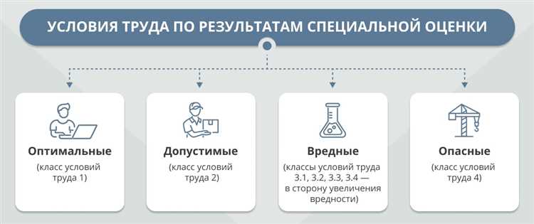 Какие обязанности возлагаются на комиссию по спецоценке