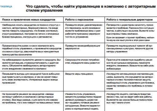 Как правильно оформить порядок работы с персоналом?