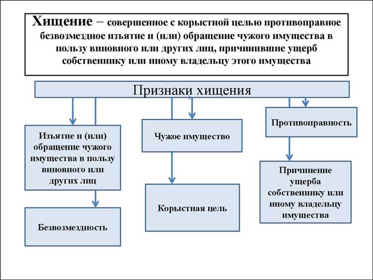 Порядок расследования преступлений, совершенных должностными лицами