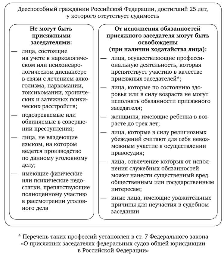 Форма и оформление вердикта
